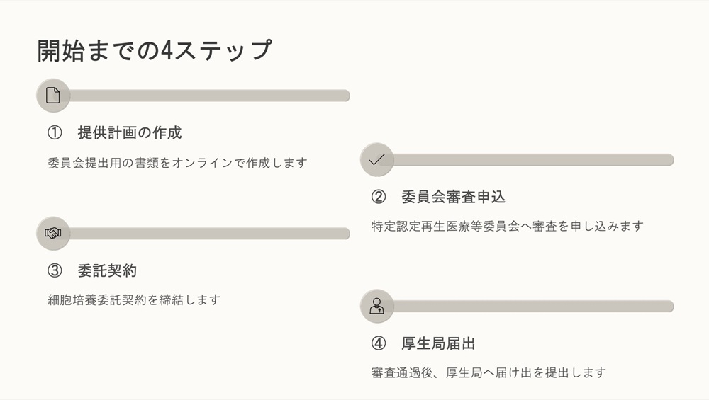 治療開始の手続き2